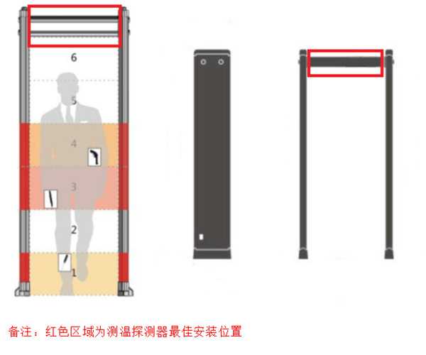 红外热成像测温门